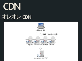 CDN
オレオレ	 CDN
 