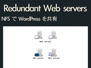 Redundant	 Web	 servers
NFS	 で	 WordPress	 を共有
 