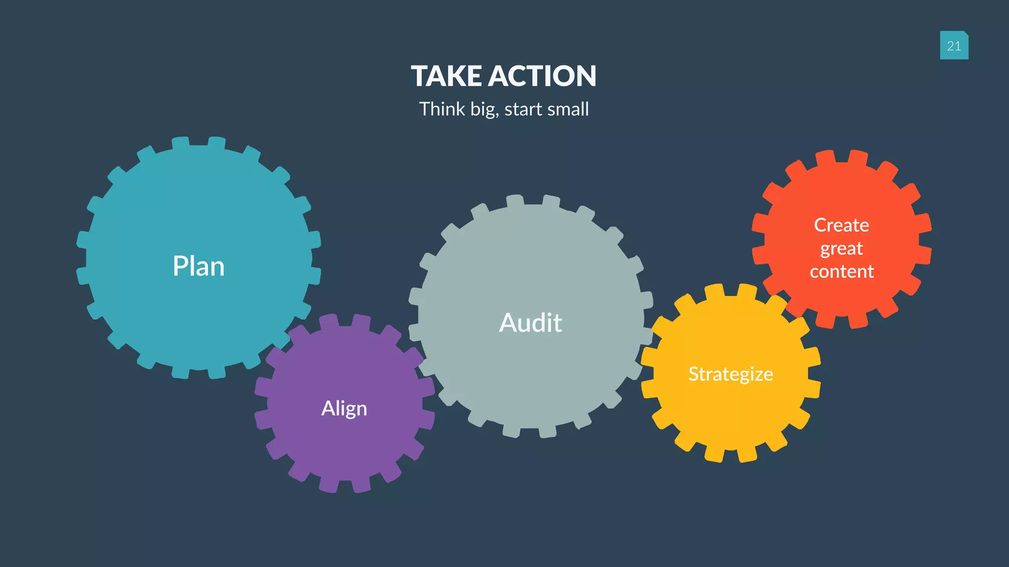 21
Plan
Audit
Win
Strategize
Align
TAKE ACTION
Think big, start small
Create
great
content
 