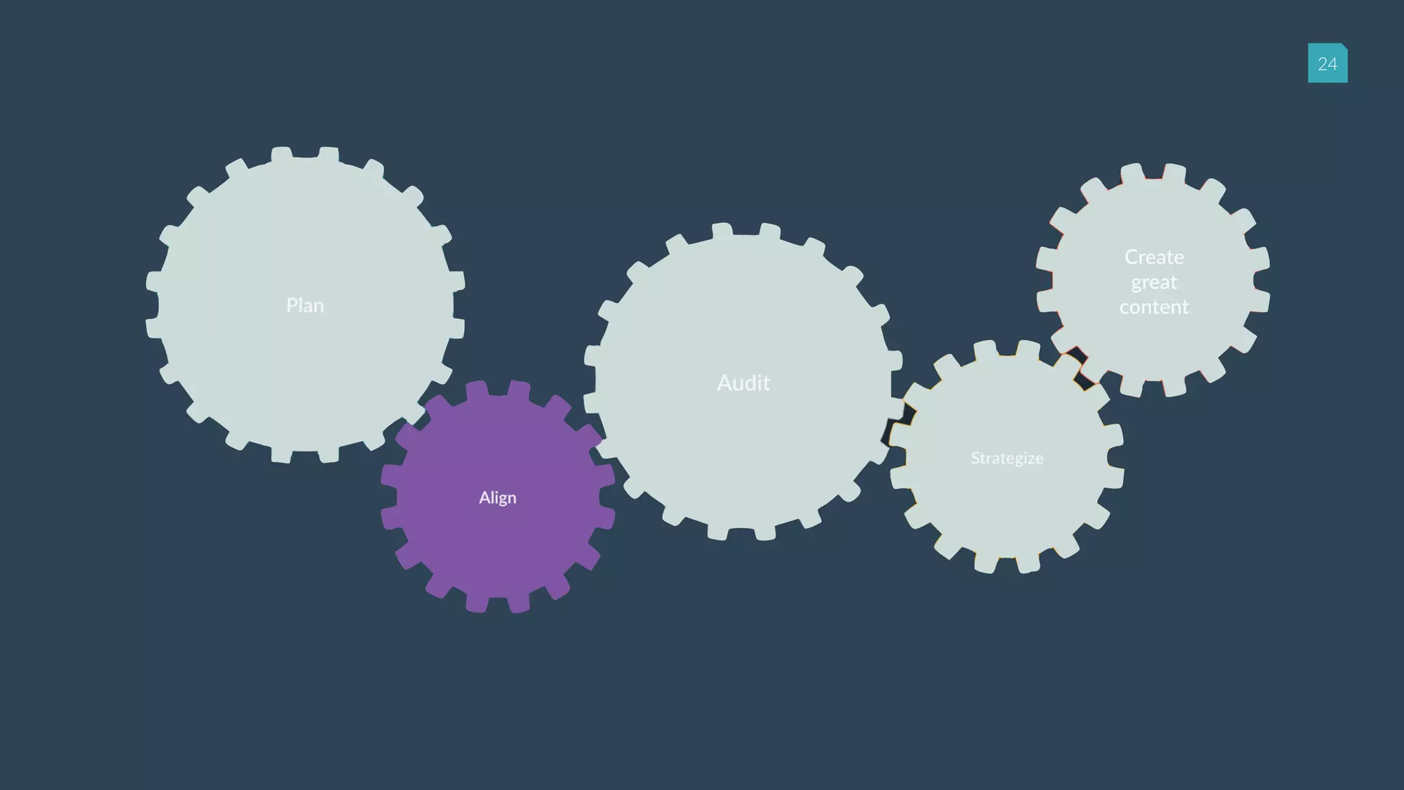 24
Create
great
content
 