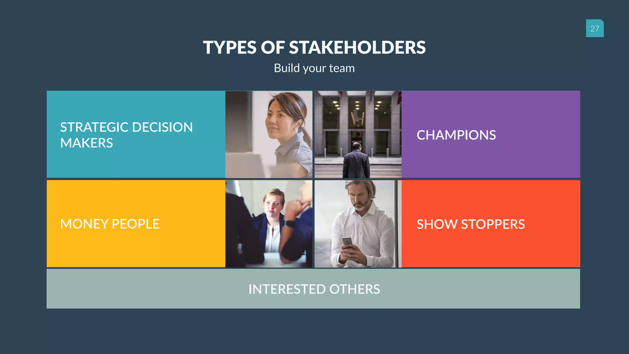 27
STRATEGIC DECISION
MAKERS
MONEY PEOPLE
CHAMPIONS
SHOW STOPPERS
TYPES OF STAKEHOLDERS
Build your team
INTERESTED OTHERS
 
