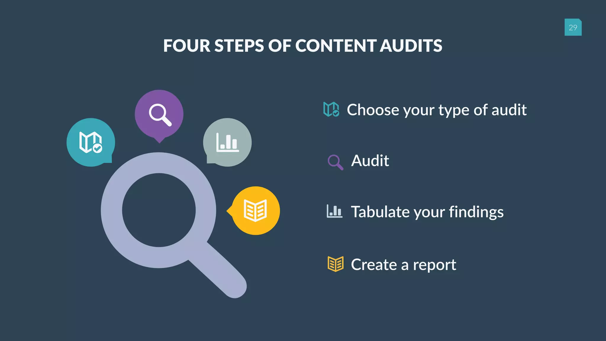 29
Choose your type of audit
Audit
Tabulate your findings
Create a report
FOUR STEPS OF CONTENT AUDITS
 