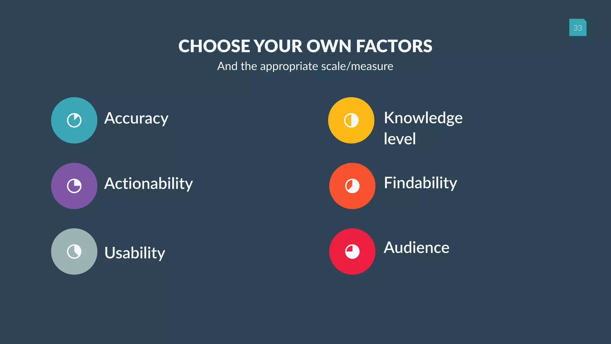 33
Knowledge
level
Findability
Audience
Accuracy
Actionability
Usability
CHOOSE YOUR OWN FACTORS
And the appropriate scale/measure
 