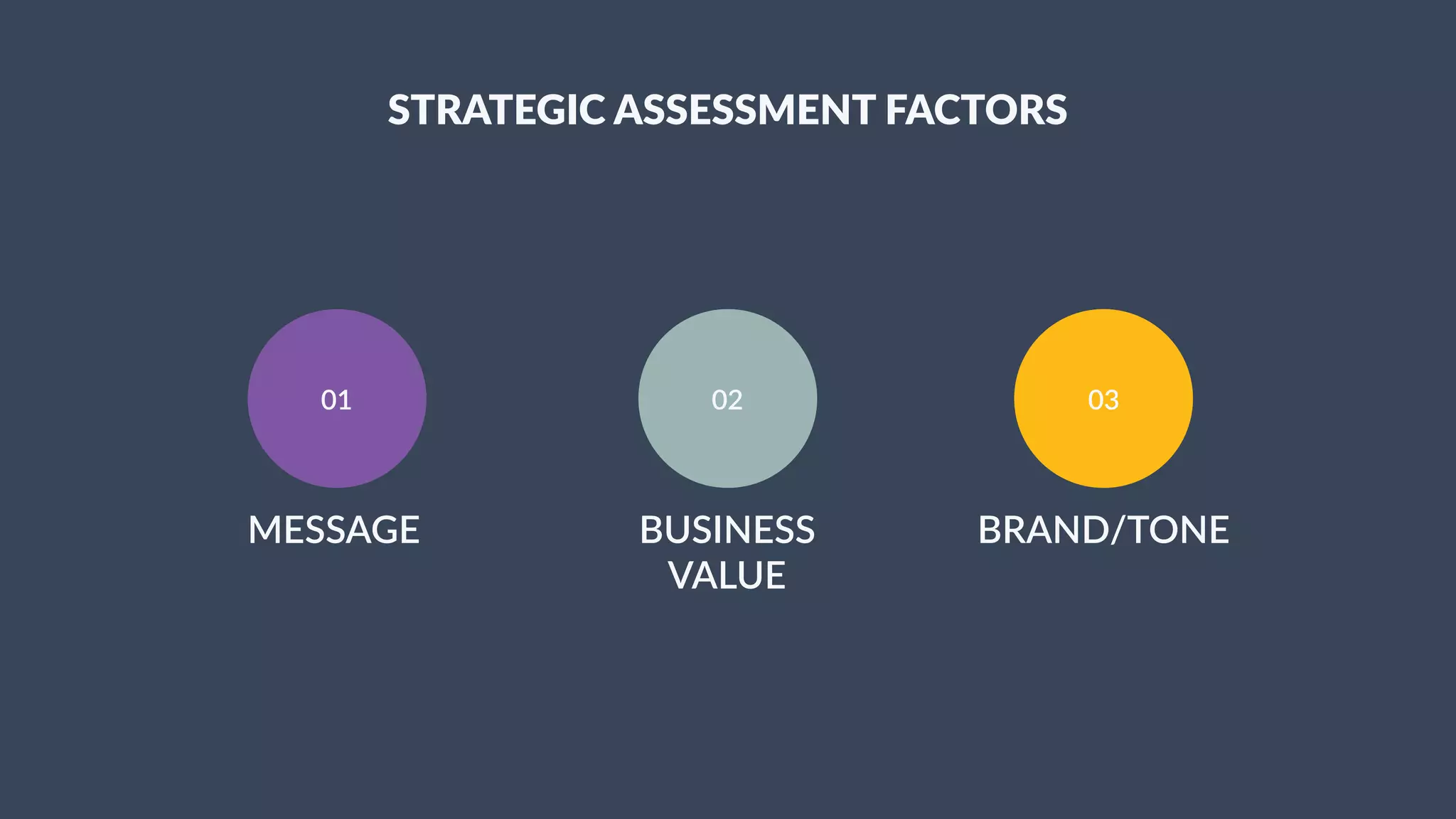 34
01 02 03
MESSAGE BUSINESS
VALUE
BRAND/TONE
STRATEGIC ASSESSMENT FACTORS
 