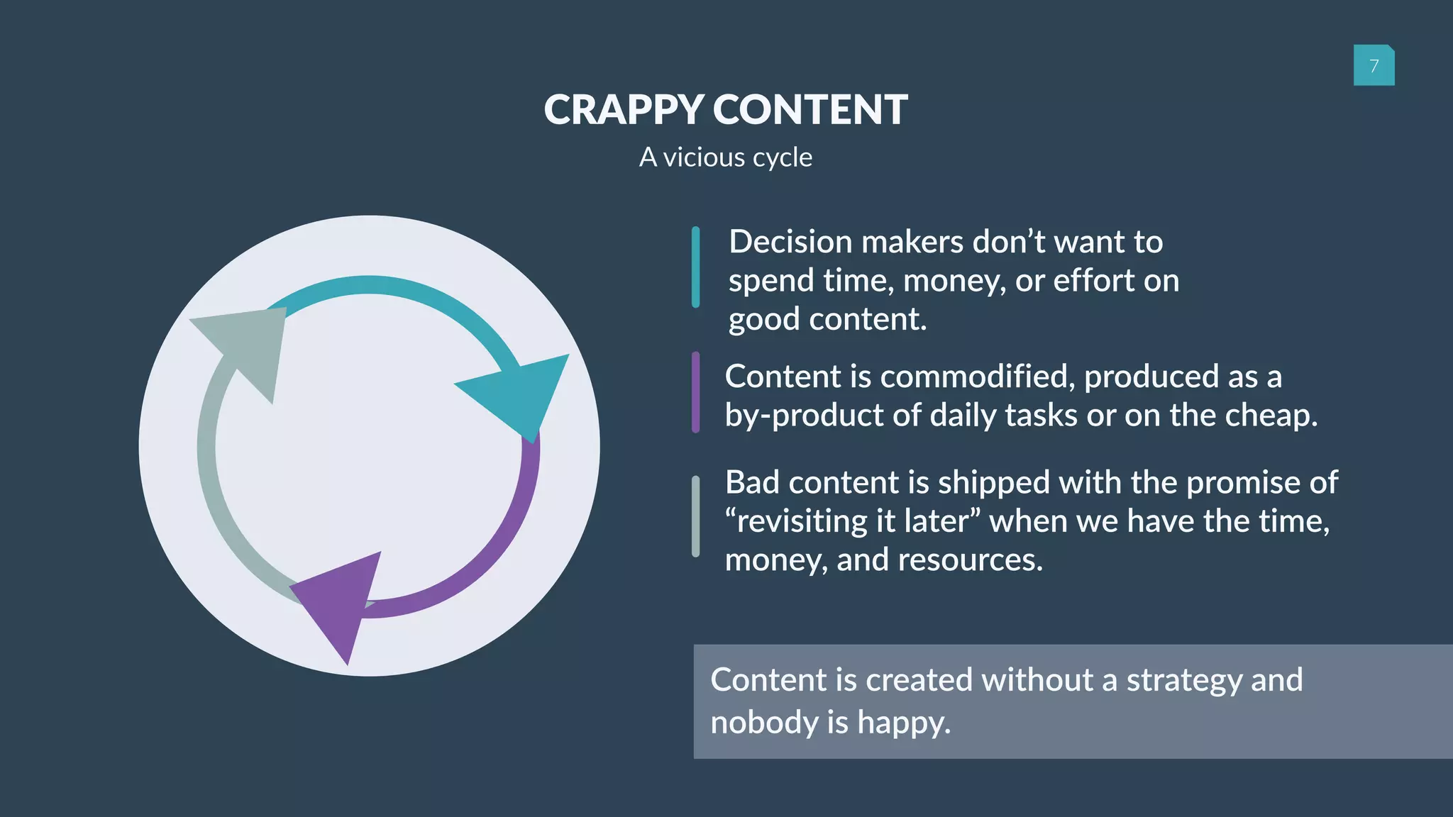 7
Decision makers don’t want to
spend time, money, or effort on
good content.
Content is commodified, produced as a
by-product of daily tasks or on the cheap.
Bad content is shipped with the promise of
“revisiting it later” when we have the time,
money, and resources.
Content is created without a strategy and
nobody is happy.
CRAPPY CONTENT
A vicious cycle
 