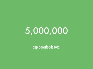 5,000,000
 app downloads total
 