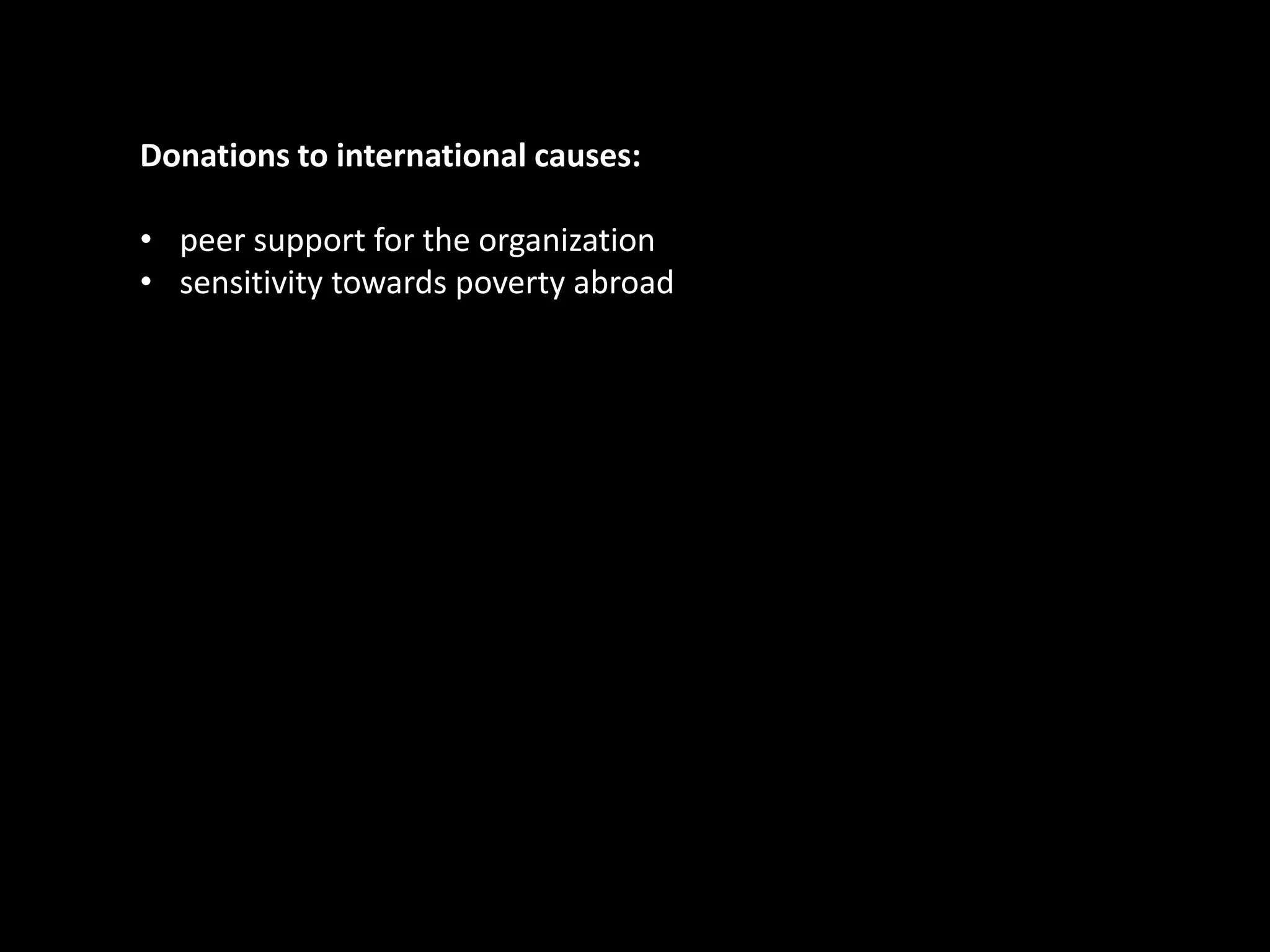 Donations to international causes:

• peer support for the organization
• sensitivity towards poverty abroad
 