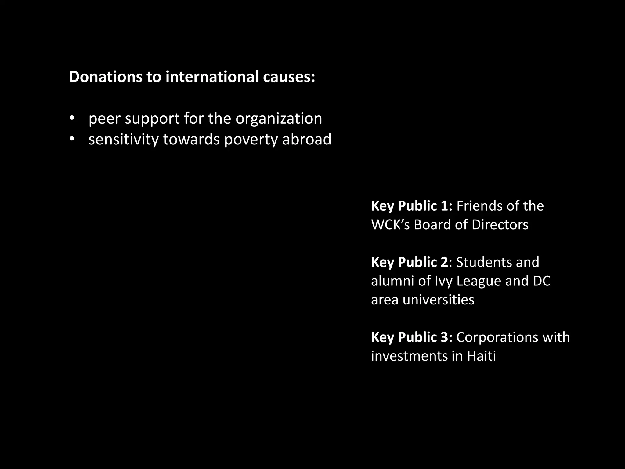Donations to international causes:

• peer support for the organization
• sensitivity towards poverty abroad


                                       Key Public 1: Friends of the
                                       WCK’s Board of Directors

                                       Key Public 2: Students and
                                       alumni of Ivy League and DC
                                       area universities

                                       Key Public 3: Corporations with
                                       investments in Haiti
 