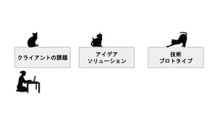 クライアントの課題
アイデア
ソリューション
技術
プロトタイプ
 