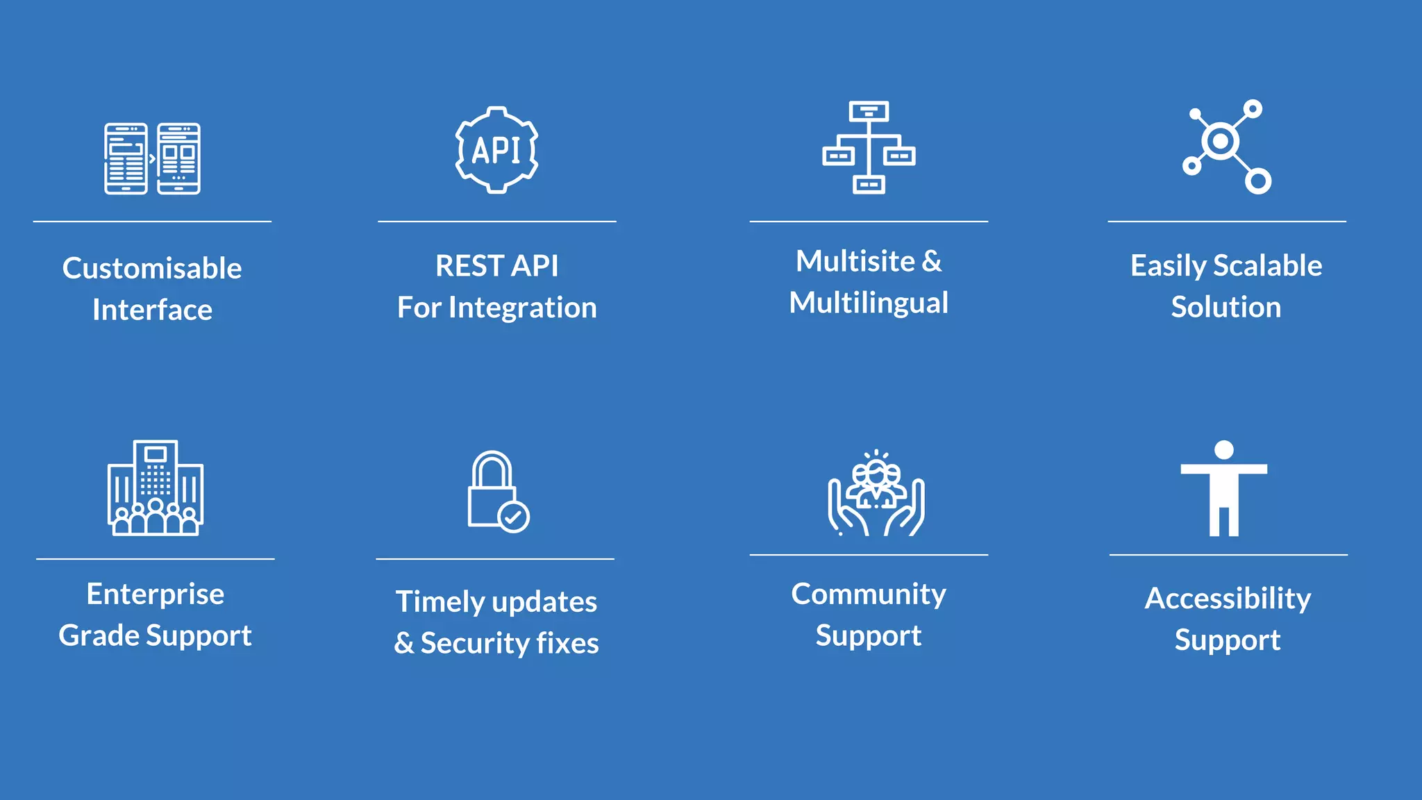 Customisable
Interface
Fully
Managed
REST API
For Integration
Finalise Tech
Design
Multisite &
Multilingual
Enterprise
Grade Support
Timely updates
& Security fixes
Community
Support
Easily Scalable
Solution
Accessibility
Support