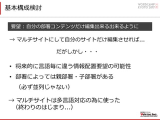 基本構成検討
→ マルチサイトは多⾔語対応の為に使った
（終わりのはじまり...）
要望 : ⾃分の部署コンテンツだけ編集出来る出来るように
→ マルチサイトにして⾃分のサイトだけ編集させれば...
だがしかし・・・
• 将来的に⾔語毎に違う情報配置要望の可能性
• 部署によっては親部署・⼦部署がある
（必ず並列じゃない）
 