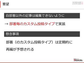 要望
→ 部署毎のカスタム投稿タイプで実装
部署（のカスタム投稿タイプ）は定期的に
再編が予想される
⾃部署以外の記事は編集できないように
懸念事項
 