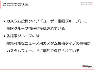 ここまでの状況
• カスタム投稿タイプ「ユーザー権限グループ」に
権限グループ情報が投稿されている
• 各権限グループには
編集可能なニュース⽤カスタム投稿タイプの情報が
カスタムフィールドに配列で保存されている
 