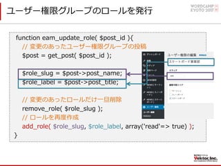 ユーザー権限グループのロールを発⾏
function eam_update_role( $post_id ){
// 変更のあったユーザー権限グループの投稿
$post = get_post( $post_id );
$role_slug = $post->post_name;
$role_label = $post->post_title;
// 変更のあったロールだけ⼀旦削除
remove_role( $role_slug );
// ロールを再度作成
add_role( $role_slug, $role_label, array('read'=> true) );
}
 