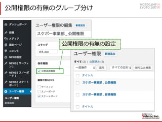 公開権限の有無のグループ分け
公開権限の有無の設定
 