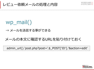 レビュー依頼メールの処理と内容
wp_mail()
→ メールを送信する事ができる
メールの本⽂に確認するURLを貼り付けておく
admin_url().'post.php?post='.$_POST['ID'].'&action=edit'
 