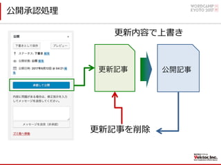 公開承認処理
更新記事 公開記事
更新内容で上書き
更新記事を削除
 