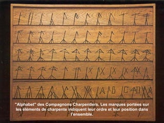 "Alphabet" des Compagnons Charpentiers. Les marques portées sur
les éléments de charpente indiquent leur ordre et leur position dans
l'ensemble.
 