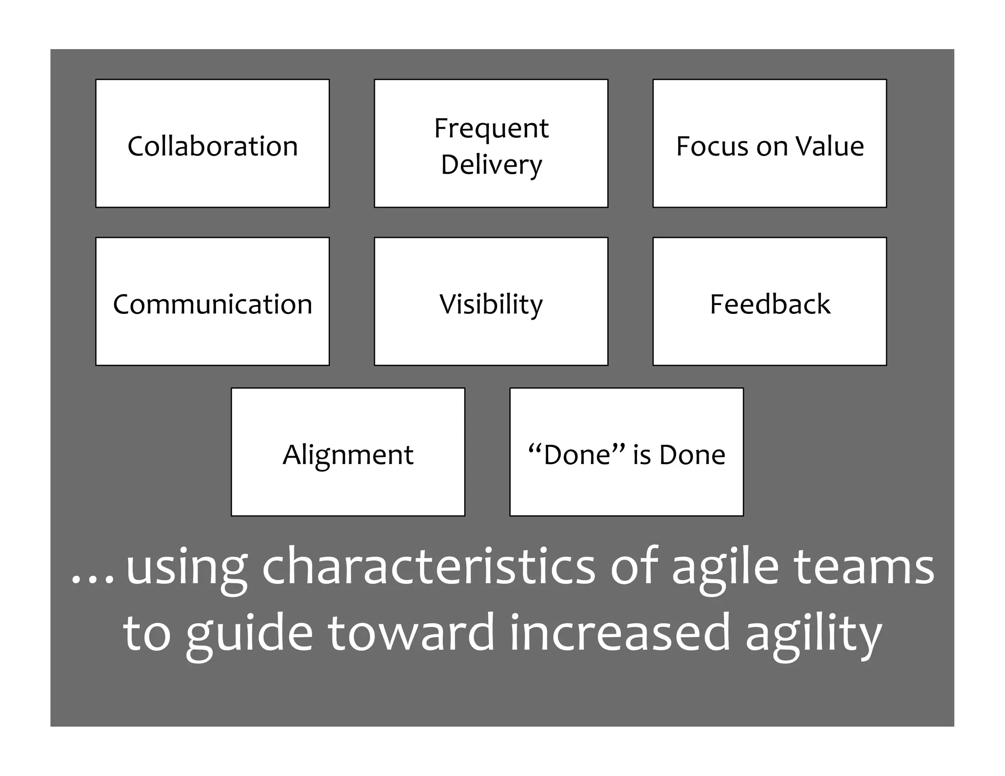 L.'=3',(*
  D1""%&1.%(#1,*                             L1/3$*1,*M%"3'*
                           F'"#G'.4*



 D1>>3,#/%(#1,*            M#$#&#"#(4*          L''-&%/0*



              N"#A,>',(*           OF1,'P*#$*F1,'*


K3$#,A*/)%.%/('.#$(#/$*17*%A#"'*('%>$*
 (1*A3#-'*(18%.-*#,/.'%$'-*%A#"#(4*
 