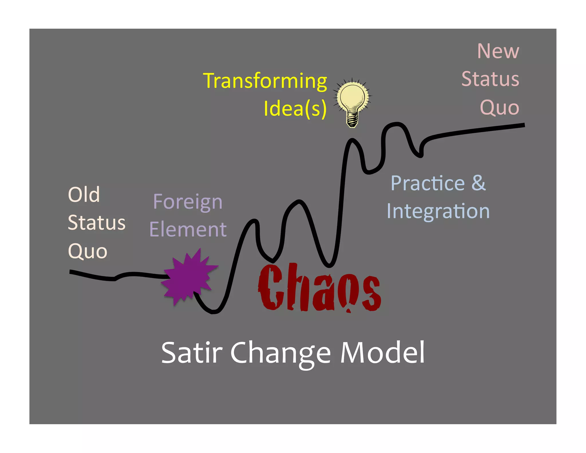 =.>$
             4-'1)5+-3/10$           %&'&()$
                   6#.'7)8$            *(+$


!"#$                           9-':;:.$<$
        ,+-./01$              61&.0-';+1$
%&'&()$ 2".3.1&$
*(+$

                   Chaos!
         6%(#.*D)%,A'*C1-'"*
 