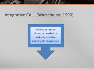 Integrative CALL (Warschauer, 1996) 
 