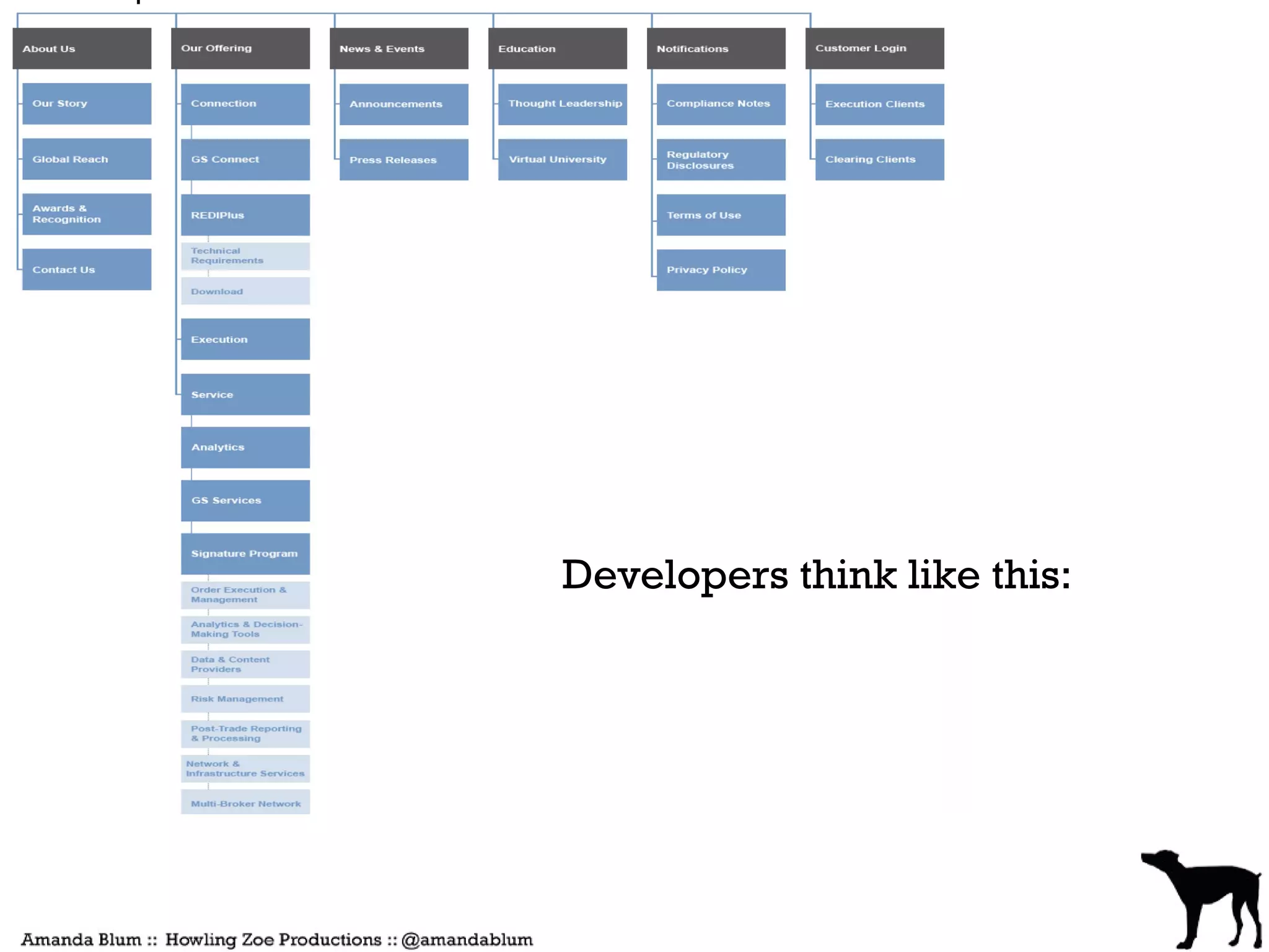 Developers think like this:
 