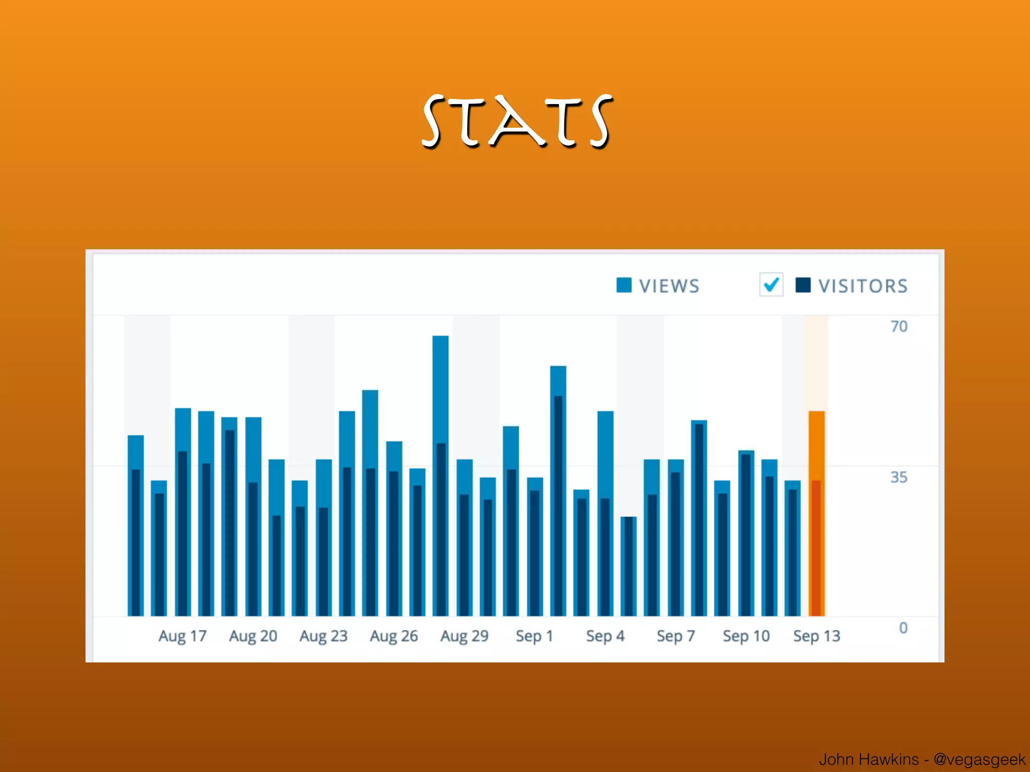 John Hawkins - @vegasgeek
Stats
 