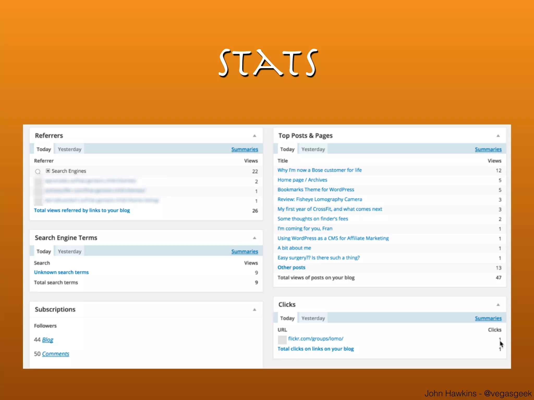 John Hawkins - @vegasgeek
Stats
 
