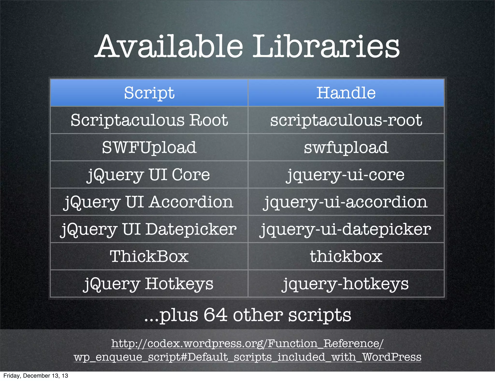 2. Available Libraries
JavaScripts that are already available in
a default WordPress installation

Friday, December 13, 13

 
