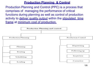 128
Production Planning and Control (PPC) is a process that
comprises of managing the performance of critical
functions during planning as well as control of production
activity to deliver quality output within the stipulated time
frame at minimum cost of production.
Production Planning & Control
 