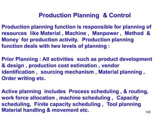 129
Production Planning & Control
Production planning function is responsible for planning of
resources like Material , Machine , Manpower , Method &
Money for production activity. Production planning
function deals with two levels of planning :
Prior Planning : All activities such as product development
& design , production cost estimation , vendor
identification , sourcing mechanism , Material planning ,
Order writing etc.
Active planning includes Process scheduling , & routing,
work force allocation , machine scheduling , Capacity
scheduling, Finite capacity scheduling , Tool planning
Material handling & movement etc.
 