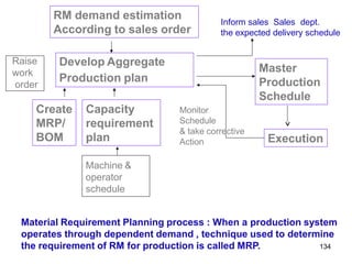 134
RM demand estimation
According to sales order
Develop Aggregate
Production plan
Master
Production
Schedule
Create
MRP/
BOM
Capacity
requirement
plan Execution
Inform sales Sales dept.
the expected delivery schedule
Material Requirement Planning process : When a production system
operates through dependent demand , technique used to determine
the requirement of RM for production is called MRP.
Machine &
operator
schedule
Raise
work
order
Monitor
Schedule
& take corrective
Action
 