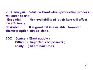 147
VED analysis : Vital : Without which production process
will come to halt.
Essential : Non availability of such item will affect
the efficiency .
Desirable : It is good if it is available , however
alternate option can be done.
SDE : Scarce ( Short supply )
Difficult ( Imported components )
easily ( Short lead time )
 