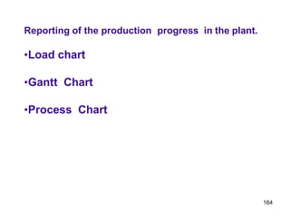 164
Reporting of the production progress in the plant.
•Load chart
•Gantt Chart
•Process Chart
 