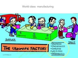 18
World class manufacturing
 