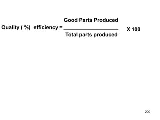 200
Good Parts Produced
Quality ( %) efficiency =
Total parts produced
X 100
 