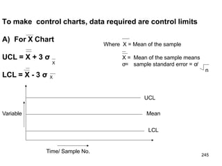 To make control charts, data required are control limits
A) For X Chart
UCL = X + 3 σ
LCL = X - 3 σ X
Where X = Mean of the sample
X = Mean of the sample means
σ= sample standard error = σ/
Mean
LCL
UCL
Time/ Sample No.
Variable
X
n
245
 