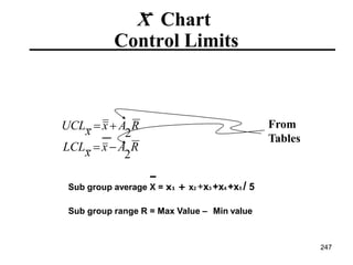 From
Tables
X Chart
Control Limits
2
2
LCLx x A R
UCLx x  A R
Sub group average X = x1 + x2 +x3 +x4 +x5 / 5
Sub group range R = Max Value – Min value
247
 