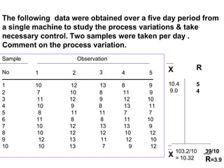 The following data were obtained over a five day period from
a single machine to study the process variations & take
necessary control. Two samples were taken per day .
Comment on the process variation.
Sample
1 2
Observation
3 4 5
No
1 10 12 13 8 9
2 7 10 8 11 9
3 11 12 9 12 10
4 10 9 8 13 11
5 8 11 11 7 7
6 11 8 8 11 10
7 10 12 13 13 9
8 10 12 12 10 12
9 12 13 11 12 10
10 10 13 7 9 12
X
10.4
9.0
R
5
4
X
103.2/10
= 10.32
39/10
R=3.9
 