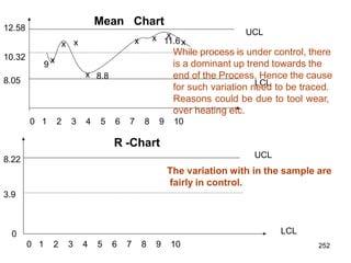 252
Mean Chart
8.05
10.32
12.58
x
x x
x
x x x
9
8.8
11.6x
0 1 2 3 4 5 6 7 8 9 10
R -Chart
UCL
0
3.9
8.22
While process is under control, there
is a dominant up trend towards the
end of the Process. Hence the cause
for such variation nL
eC
eL
d to be traced.
Reasons could be due to tool wear,
over heating etc.
The variation with in the sample are
fairly in control.
LCL
UCL
0 1 2 3 4 5 6 7 8 9 10
 