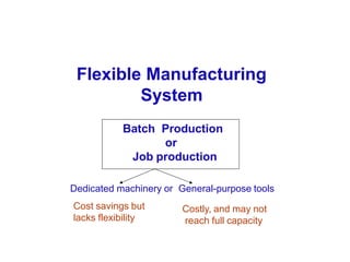 Flexible Manufacturing
System
Batch Production
or
Job production
Dedicated machinery or General-purpose tools
Cost savings but
lacks flexibility
Costly, and may not
reach full capacity
 