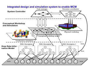 Integrated design and simulation system to enable MCM
 