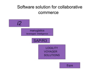 Software solution for collaborative
commerce
SAP/R3
manugistics
leveraged Intelligence
i2
LOGILITY
VOYAGER
SOLUTIONS
Eqos
 