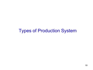 93
Types of Production System
 
