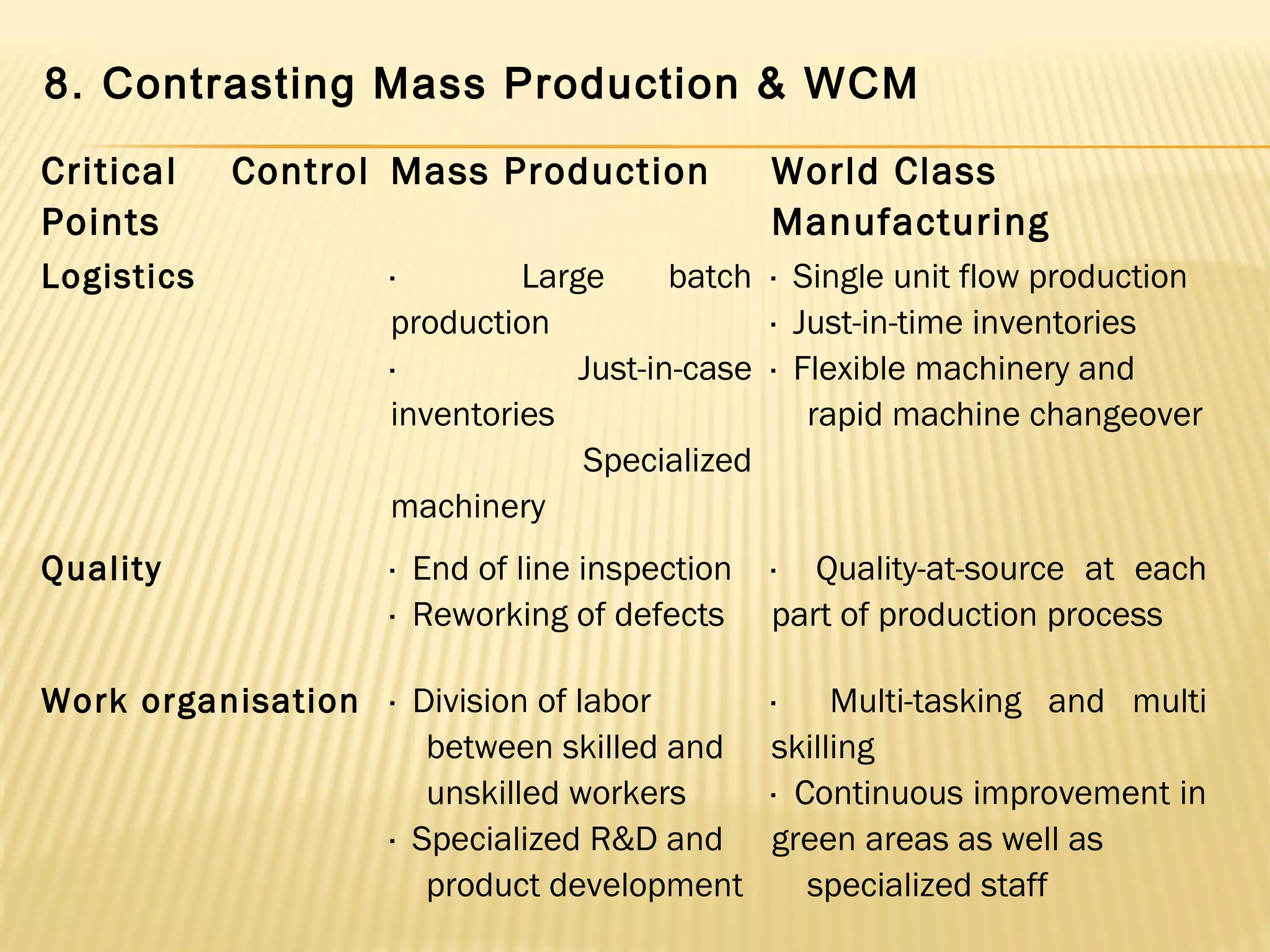 WCM (World Class Manufacturing) | PPT