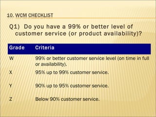 Q1) Do you have a 99% or better level of
customer service (or product availability)?
Grade Criteria
W 99% or better customer service level (on time in full
or availability).
X 95% up to 99% customer service.
Y 90% up to 95% customer service.
Z Below 90% customer service.
 