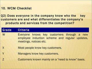 Q2) Does everyone in the company know who the key
customers are and what differentiates the company’s
products and services from the competition?
Grade Criteria
W Everyone knows key customers through a new
employee induction scheme and regular updates,
meetings, notices etc.
X Most people know key customers.
Y Managers know key customers.
Z Customers known mainly on a "need to know" basis.
10. WCM Checklist
 