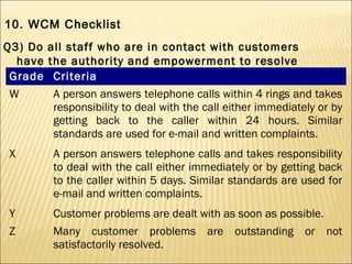 Q3) Do all staff who are in contact with customers
have the authority and empowerment to resolve
customer problems?Grade Criteria
W A person answers telephone calls within 4 rings and takes
responsibility to deal with the call either immediately or by
getting back to the caller within 24 hours. Similar
standards are used for e-mail and written complaints.
X A person answers telephone calls and takes responsibility
to deal with the call either immediately or by getting back
to the caller within 5 days. Similar standards are used for
e-mail and written complaints.
Y Customer problems are dealt with as soon as possible.
Z Many customer problems are outstanding or not
satisfactorily resolved.
10. WCM Checklist
 