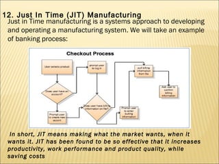 Just in Time manufacturing is a systems approach to developing
and operating a manufacturing system. We will take an example
of banking process:
In short, JIT means making what the market wants, when it
wants it. JIT has been found to be so effective that it increases
productivity, work performance and product quality, while
saving costs                                          
12. Just In Time (JIT) Manufacturing
 