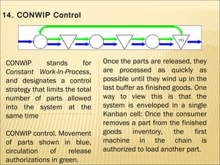 CONWIP stands for
Constant Work-In-Process,
and designates a control
strategy that limits the total
number of parts allowed
into the system at the
same time
CONWIP control. Movement
of parts shown in blue,
circulation of release
authorizations in green.
14. CONWIP Control
Once the parts are released, they
are processed as quickly as
possible until they wind up in the
last buffer as finished goods. One
way to view this is that the
system is enveloped in a single
Kanban cell: Once the consumer
removes a part from the finished
goods inventory, the first
machine in the chain is
authorized to load another part.
 